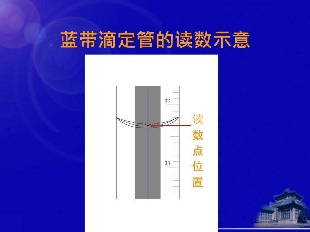 蓝带滴定管的读数与普通滴定管类似,当蓝带滴定管盛溶液后将有两个弯